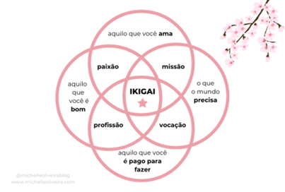 mandala ikigai